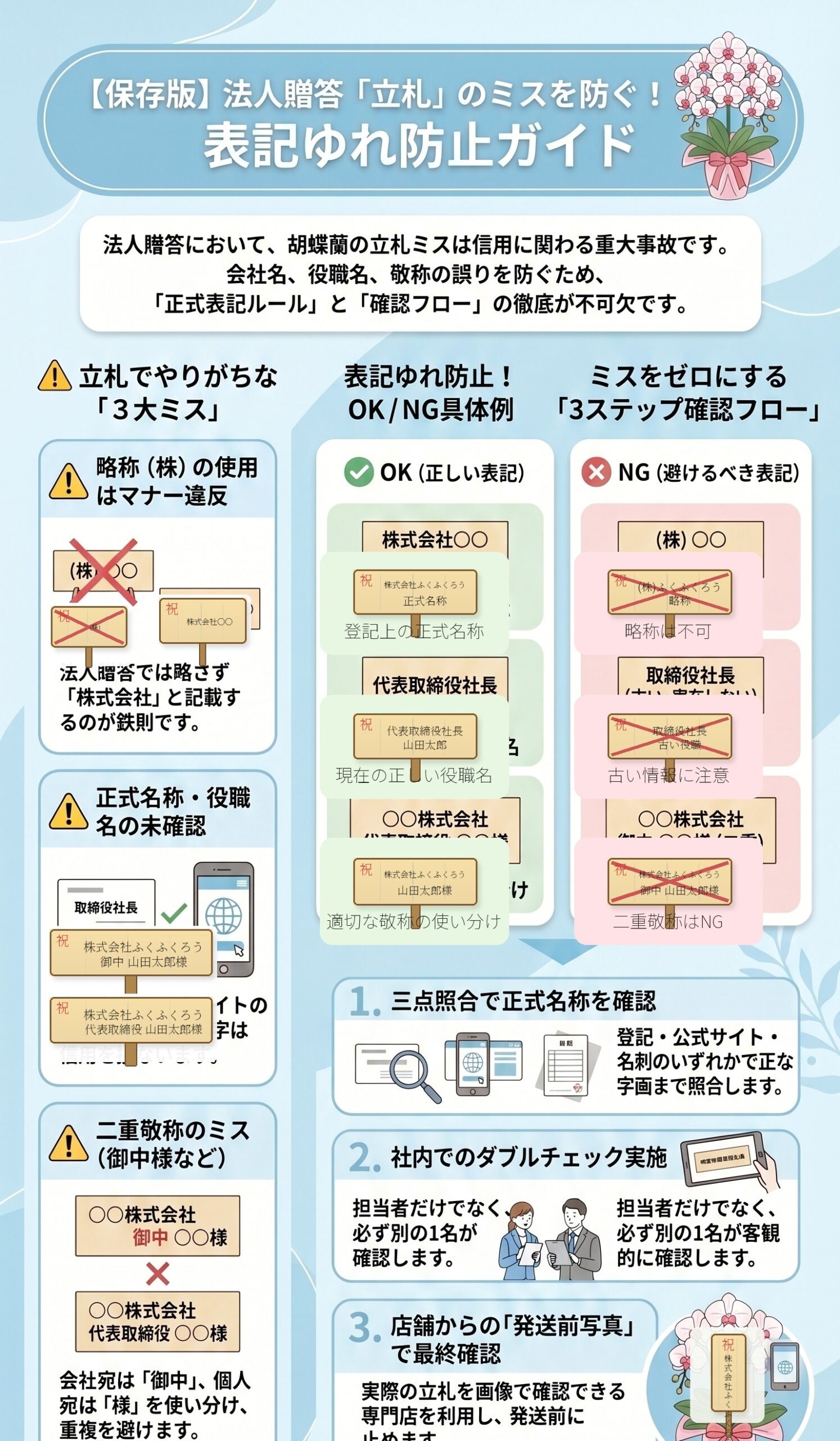 絶対NG!立札作成の「よくあるミス」と具体例|法人胡蝶蘭の贈り方完全ガイドのインフォグラフィック