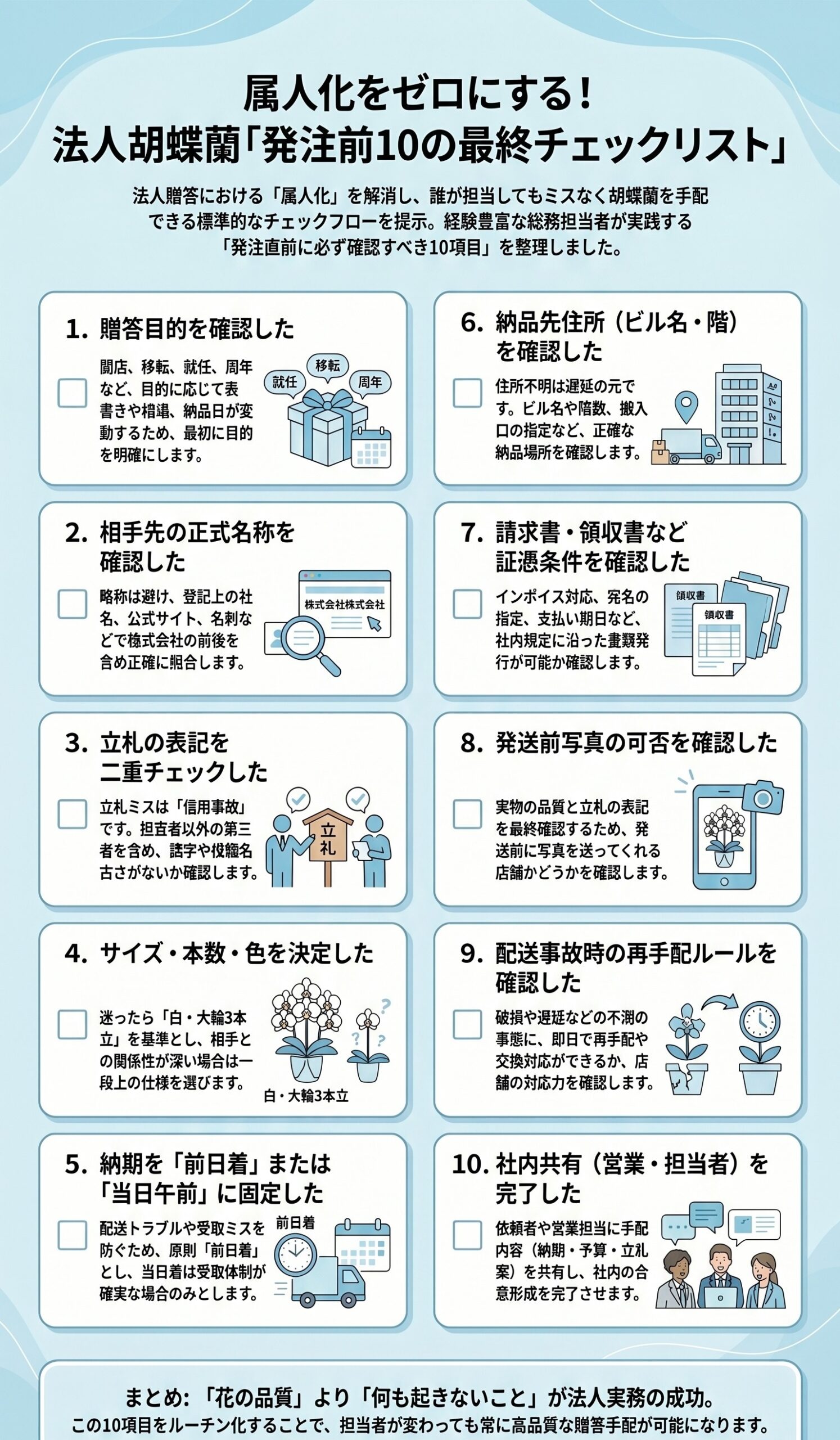 最終防衛線!属人化をゼロにする「発注前10のチェックリスト」|法人胡蝶蘭の贈り方完全ガイドのインフォグラフィック