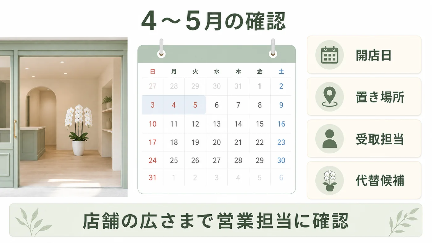 4月から5月の開店開業移転に向けて開店日・置き場所・受取担当・代替候補を確認する図解