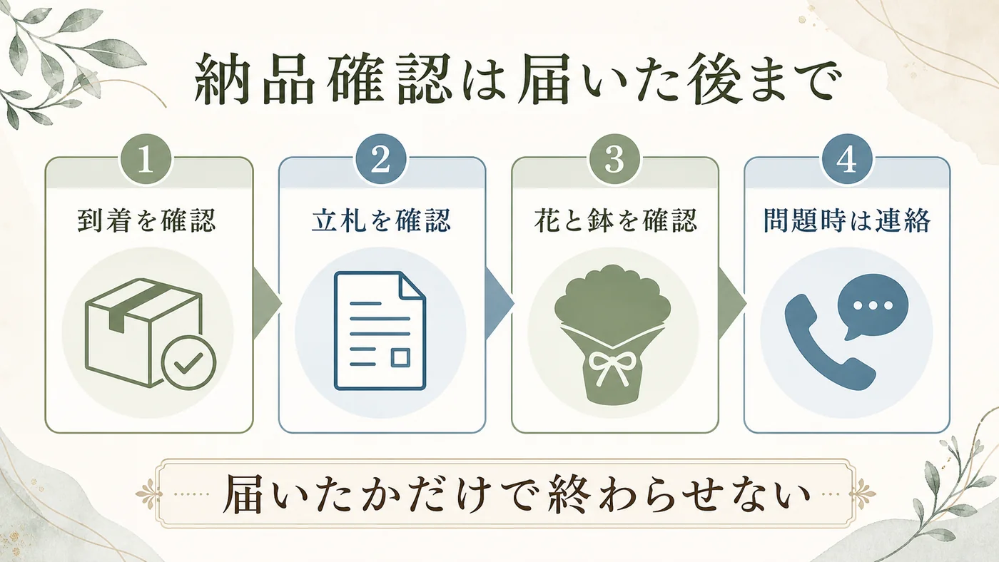 法人胡蝶蘭の到着・立札・花と鉢を確認し問題時に販売店へ連絡する図解