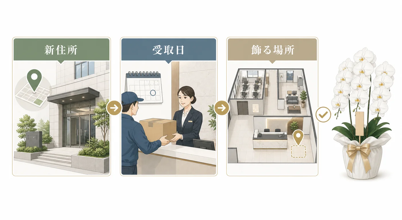 新住所・受取日・飾る場所を分けて確認して移転祝いの胡蝶蘭を手配する流れの図解