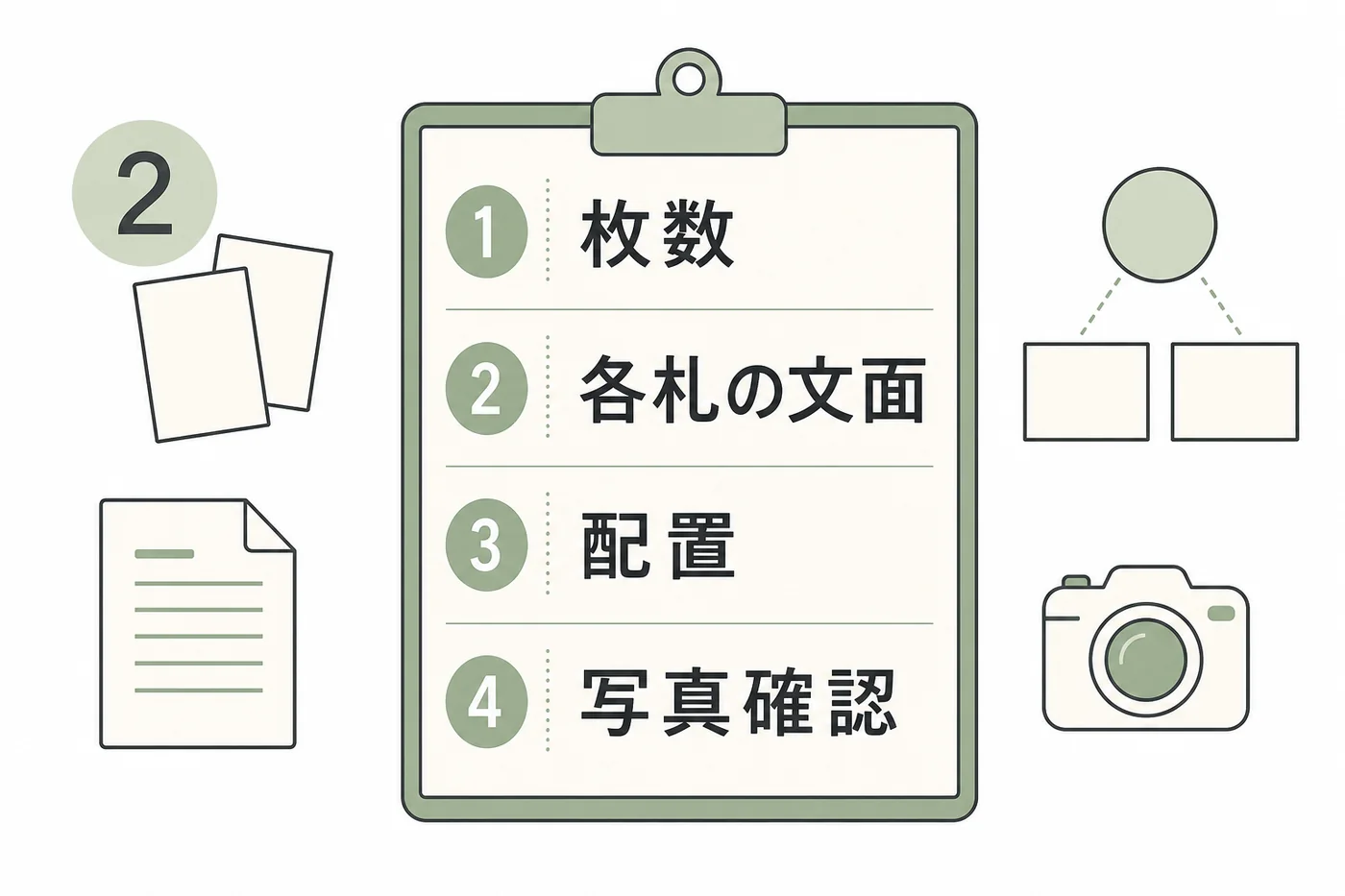 法人胡蝶蘭の二重札で枚数・各札の文面・配置・写真確認を指定するチェック図
