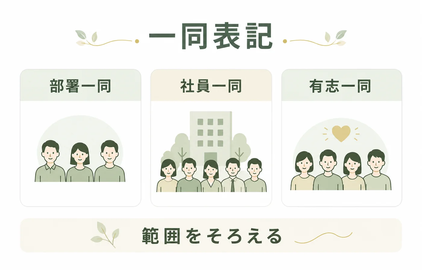 部署一同・社員一同・有志一同の範囲を整理する法人胡蝶蘭立札の図解