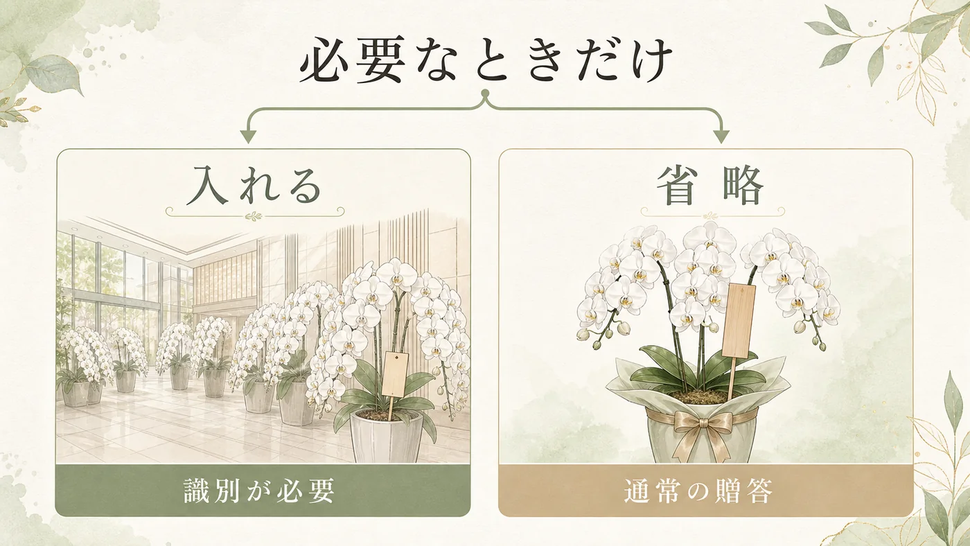 法人胡蝶蘭の立札で識別が必要な場合は贈り先名を入れ通常の贈答では省略する判断図
