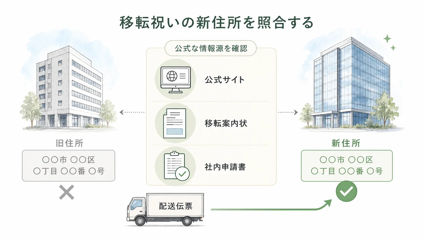 旧住所と新住所を区別して公式情報と配送先を照合する胡蝶蘭の移転祝い確認図