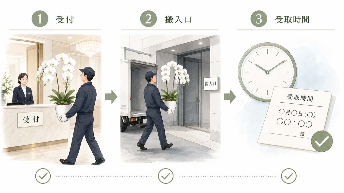 会場受付・搬入口・受取時間を確認して受賞祝いの胡蝶蘭を届ける図解