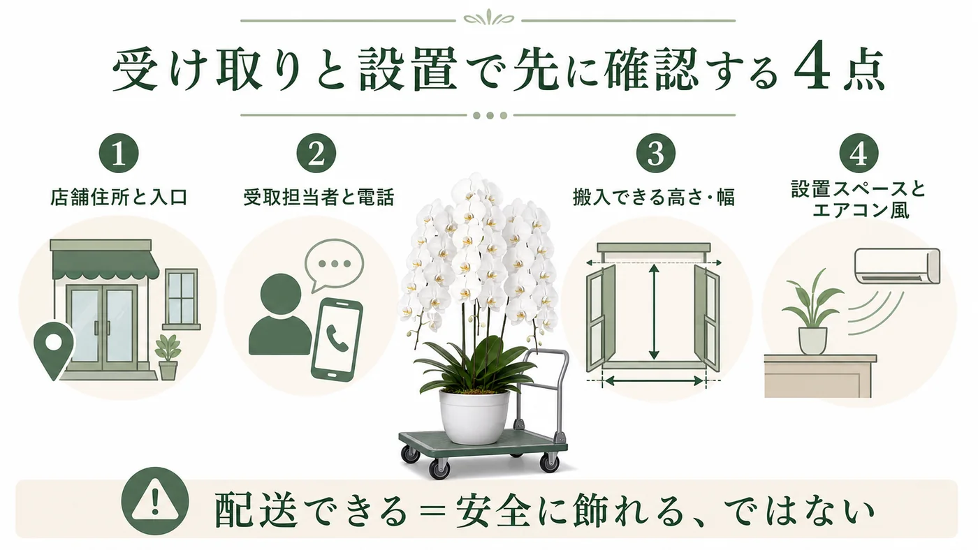 開店祝いの配送前に店舗住所・受取担当・搬入寸法・設置スペースと空調を確認する図解