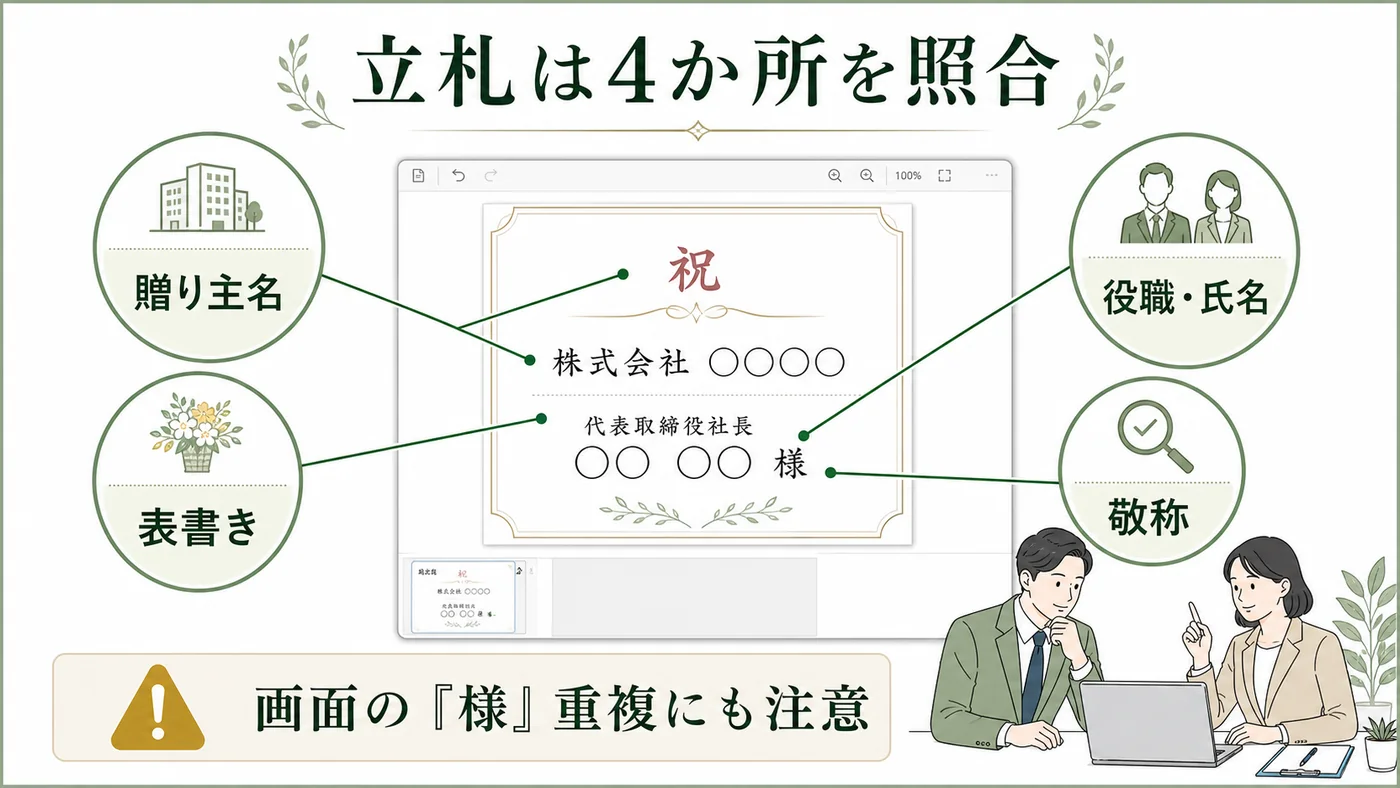 贈り主名・役職氏名・表書き・敬称の4か所を照合して立札ミスを防ぐ図解